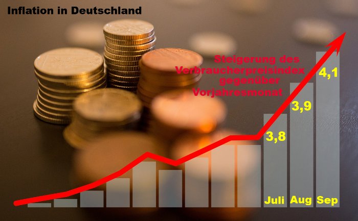 Inflation in Deutschland - aktuell über 4 Prozent