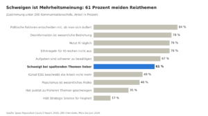 Grafik 1: Die Kennzahlen auf einen Blick