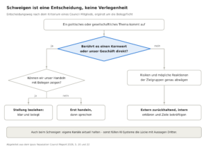 Grafik 4: Welche Zielgruppe zählt am meisten?