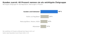 Grafik 5: KI im Kommunikationsalltag, 2025 und 2026